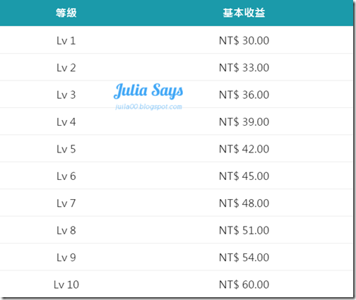 知識達人有請上 iAsk 問答擂臺，前進衛冕者寶座，答得好有獎金