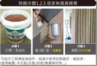 除甲醛味道不用空氣濾清機！？只要塗上這層就會有神奇的事情發生？