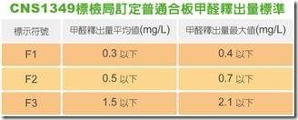 除甲醛味道不用空氣濾清機！？只要塗上這層就會有神奇的事情發生？