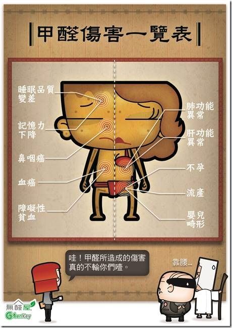 除甲醛味道不用空氣濾清機！？只要塗上這層就會有神奇的事情發生？