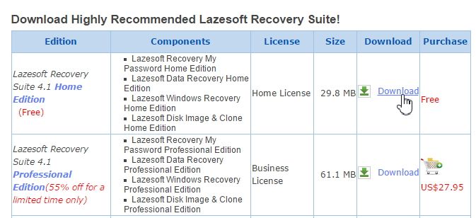輕鬆破解Windows 7/8/10密碼工具 - Lazesoft Recovery Suite