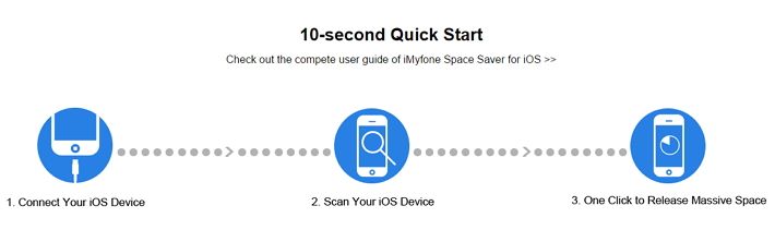 限時免費的優化 iOS 使用空間工具-「iMyfone Space Saver for iOS」