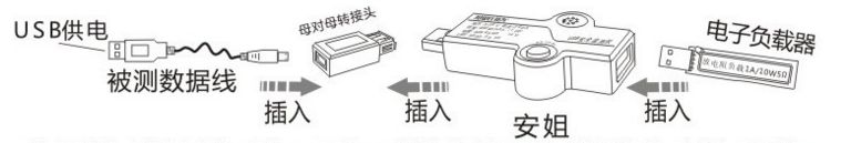 可偵測 QC 2.0 的「AnJie xp」USB電壓電流檢測器