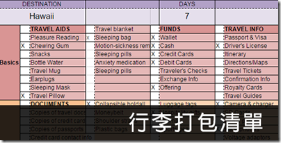 Google 也有設計精美文書範本? 五款專家達人示範實用文件、試算表、簡報檔一次報給你知 (同場加映 10 種好用文書檔案)