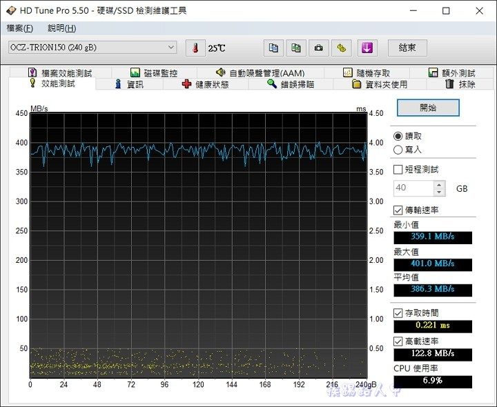經濟實惠的 OCZ TRION 150 240GB TLC SSD 固態硬碟