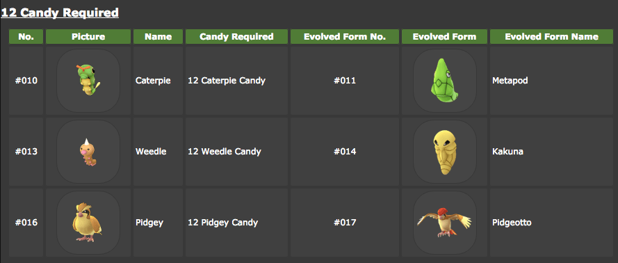 Pokemon 攻略 - CP、IV？先進化、先升級？進化後怎麼決定要不要練？