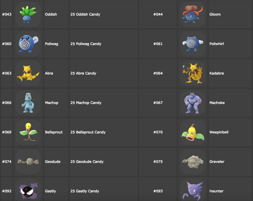 Pokemon 攻略 - CP、IV？先進化、先升級？進化後怎麼決定要不要練？