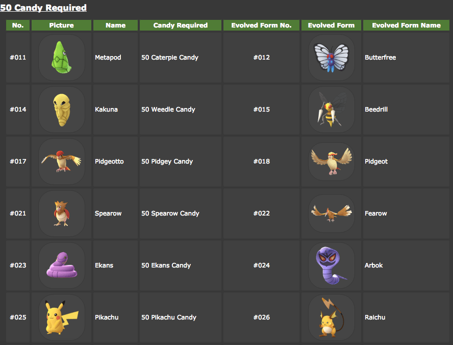 Pokemon 攻略 - CP、IV？先進化、先升級？進化後怎麼決定要不要練？