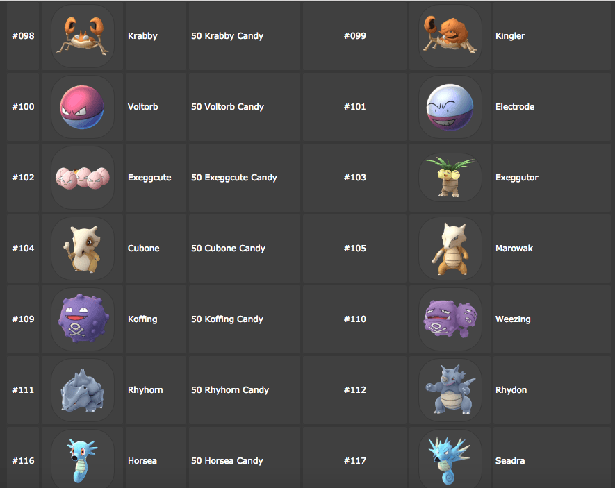 Pokemon 攻略 - CP、IV？先進化、先升級？進化後怎麼決定要不要練？