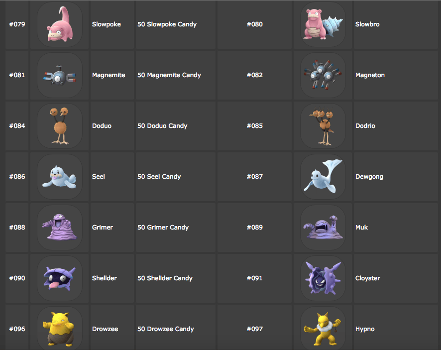 Pokemon 攻略 - CP、IV？先進化、先升級？進化後怎麼決定要不要練？