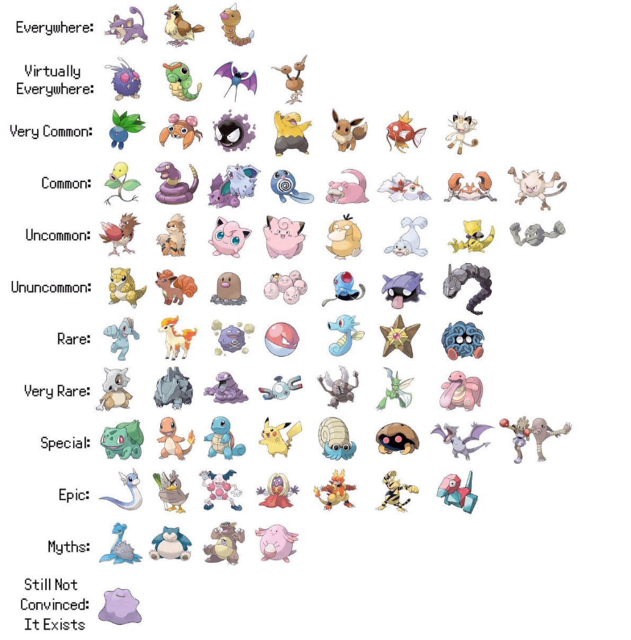 手上的 Pokemon 有多稀有？來比對一下就知道