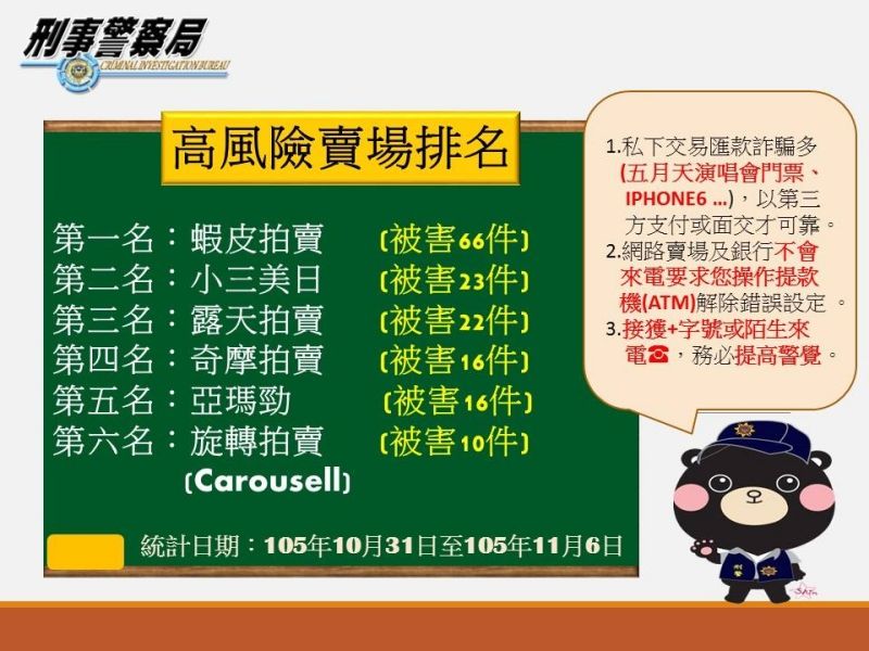 網路購物大小事，買 &amp; 賣注意事項，避免詐騙事件讓自己更有保障