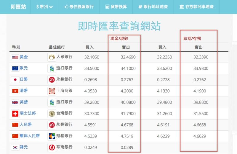 即時匯率查詢網站 - 一眼找出台幣對外幣最佳匯率的銀行