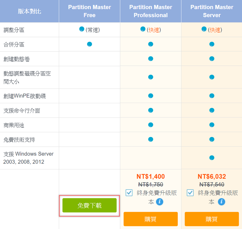 Getting Youtube subtitles - 快速下載 YouTube 影片字幕，並轉成 SRT 檔案
