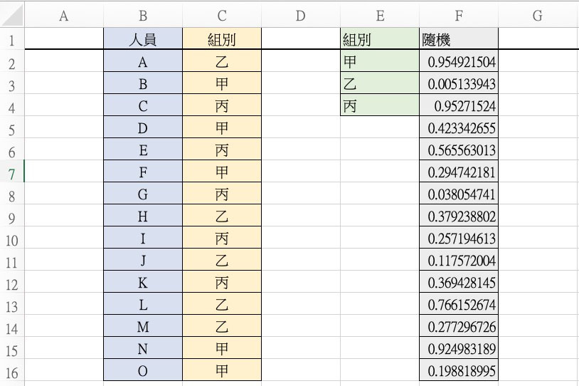 Excel 小教室 - 如何隨機且「平均」分配項目，比如人員分組