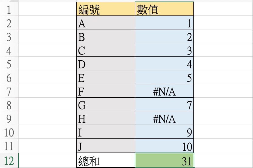Excel 小教室 - 三個忽略錯誤值（或非數值）進行加總的方法