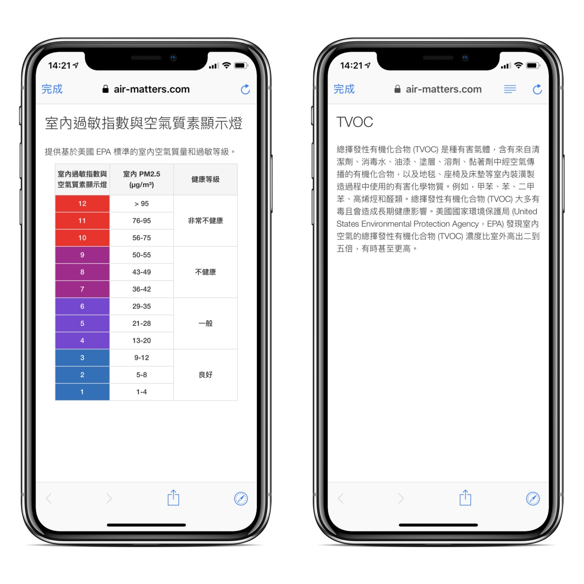 飛利浦空氣清淨機