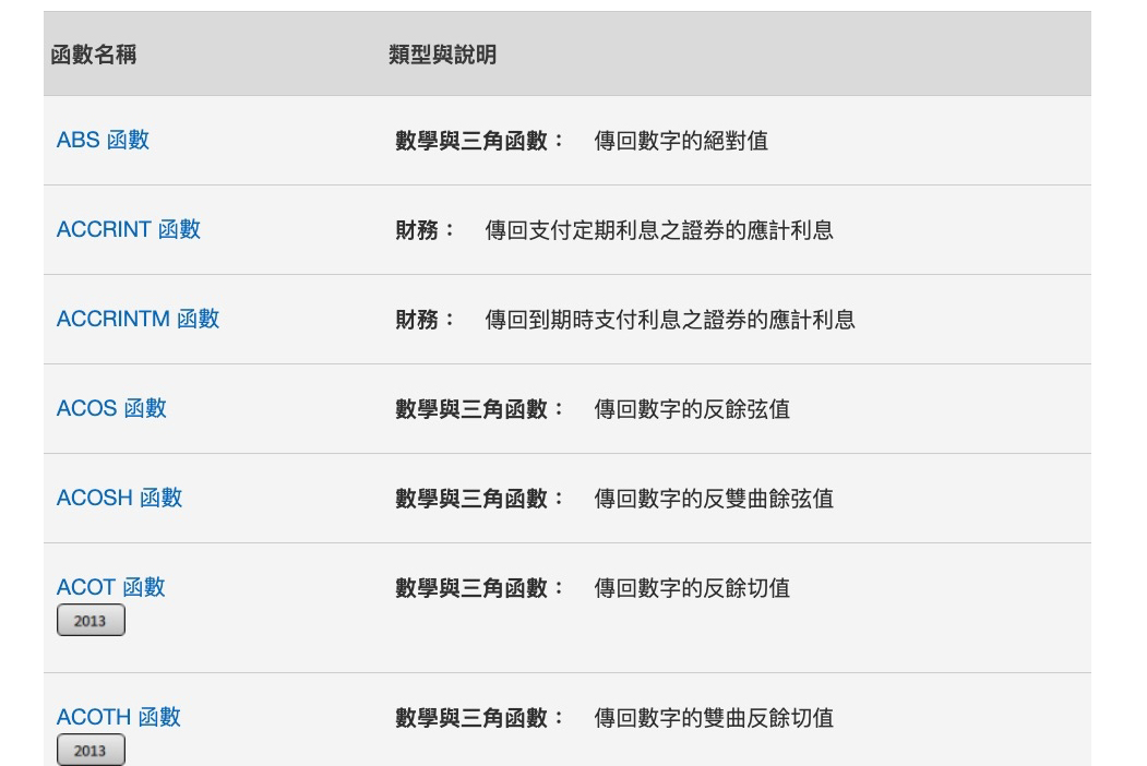 EXCEL 的函數去哪裡查最快？Google 嗎？不，來這裡直接找