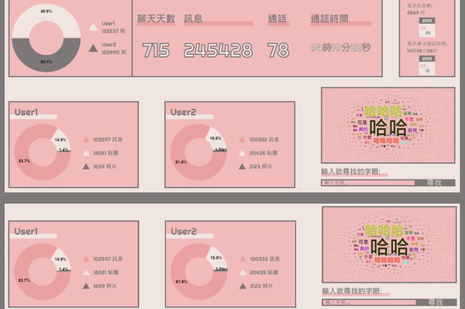 LINE 聊天訊息統計分析，看看和你的朋友的聊天訊息有多少