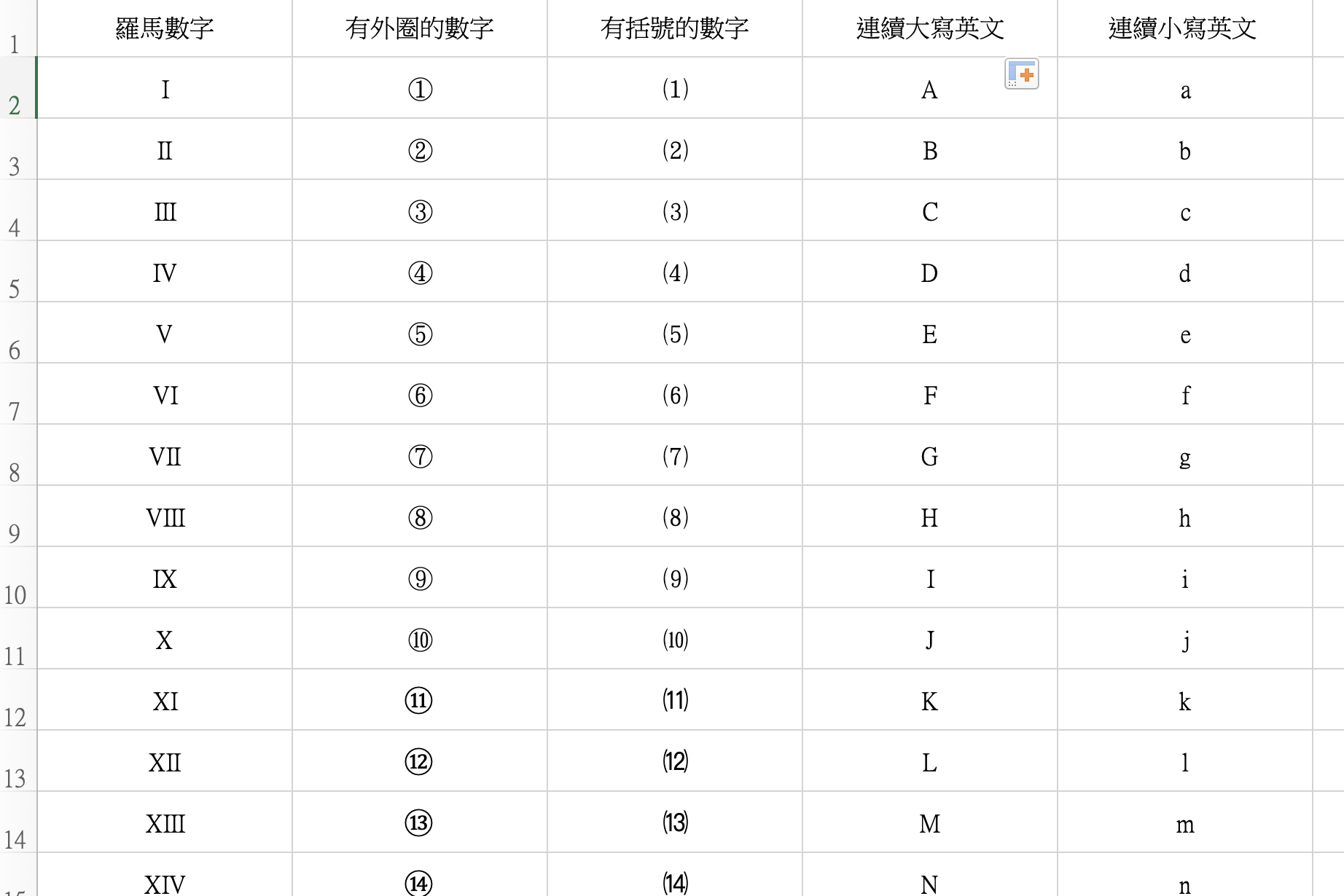 Excel 小教室 - 如何快速建立特殊數字、大小寫英文的連續序列？