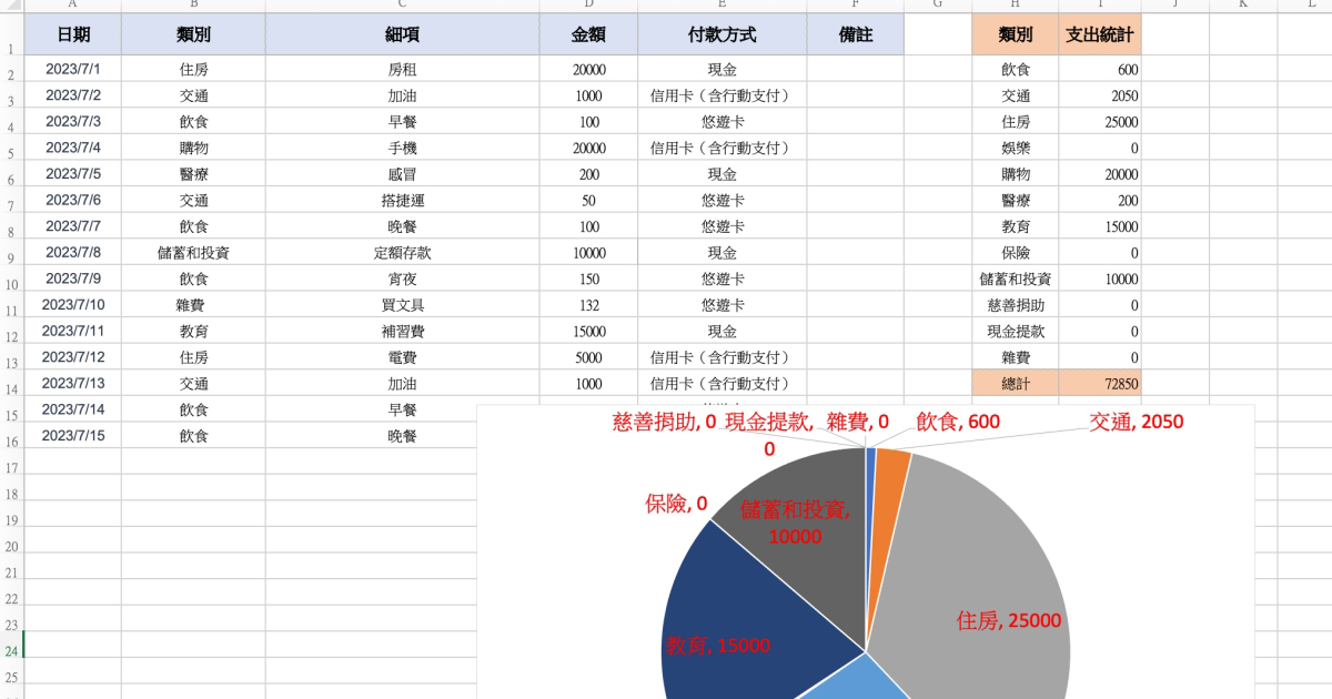 Excel 教學 - 製作簡易記帳表，1~12 月及月份年度統計（含範例檔下載）