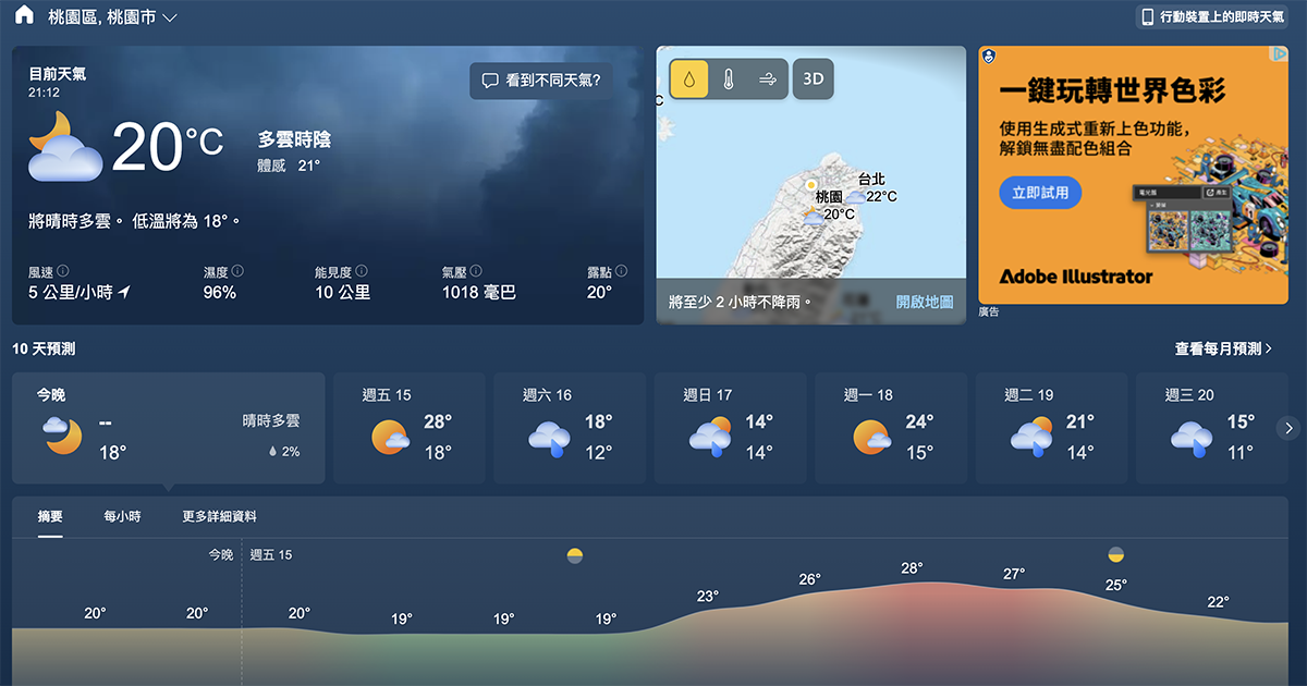 你知道你可能 20 年來都沒用過的微軟「天氣」服務，居然可以查詢超過 20 年的歷史記錄