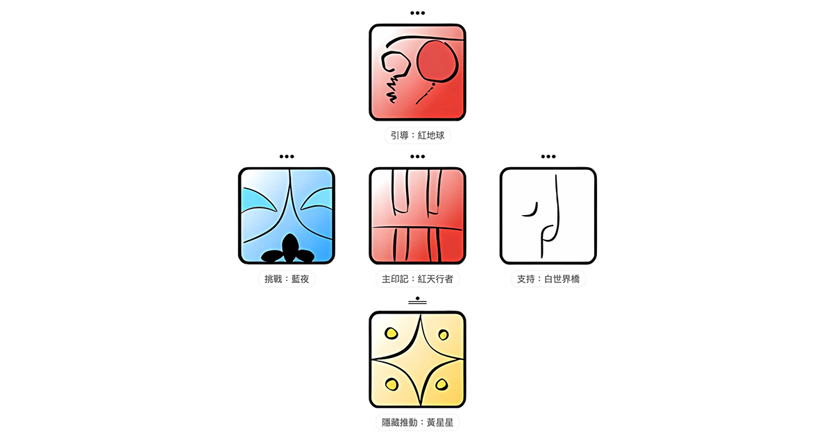 星際馬雅十三月亮曆查詢器，輸入生日立刻了解你的印記圖騰