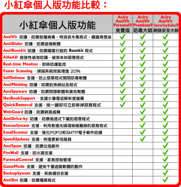 avira_desktop_version_comparison
